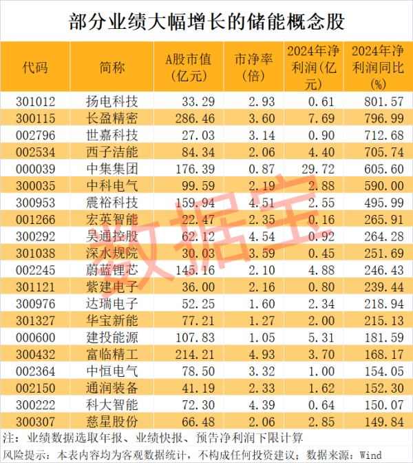 盛多网 固态电池概念盘初调整