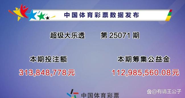 大乐透开出3注头奖 单注奖金1000万 奖池累积17.43亿
