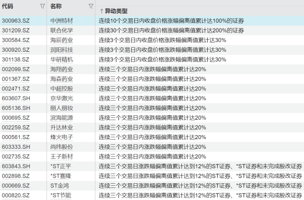 伍洲配资 美股激光雷达公司AEye盘前涨超10%